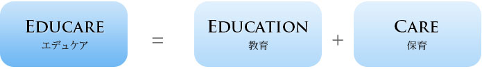 図:エデュケア = 教育 + 保育