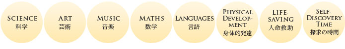 図：科学・芸術・音楽・数学・言語・身体的発達・人命救助・探求の時間